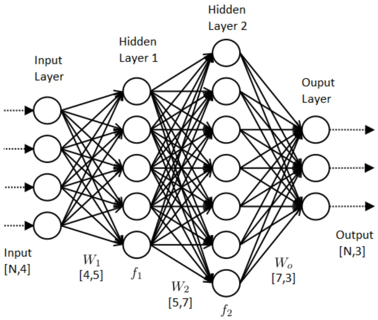 GitHub Sammathur4 Neural Network in Matlab In This Repo You Can Use 