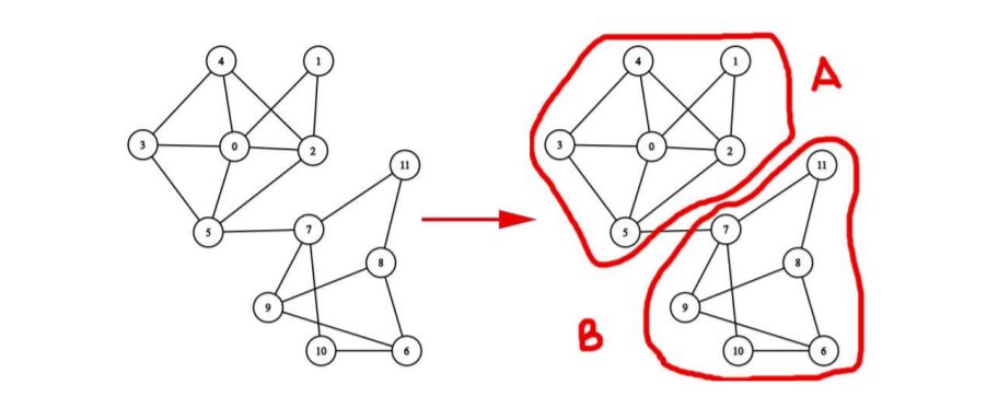 GitHub - Ledengary/ecommerce-graph: The final project of the "Data ...