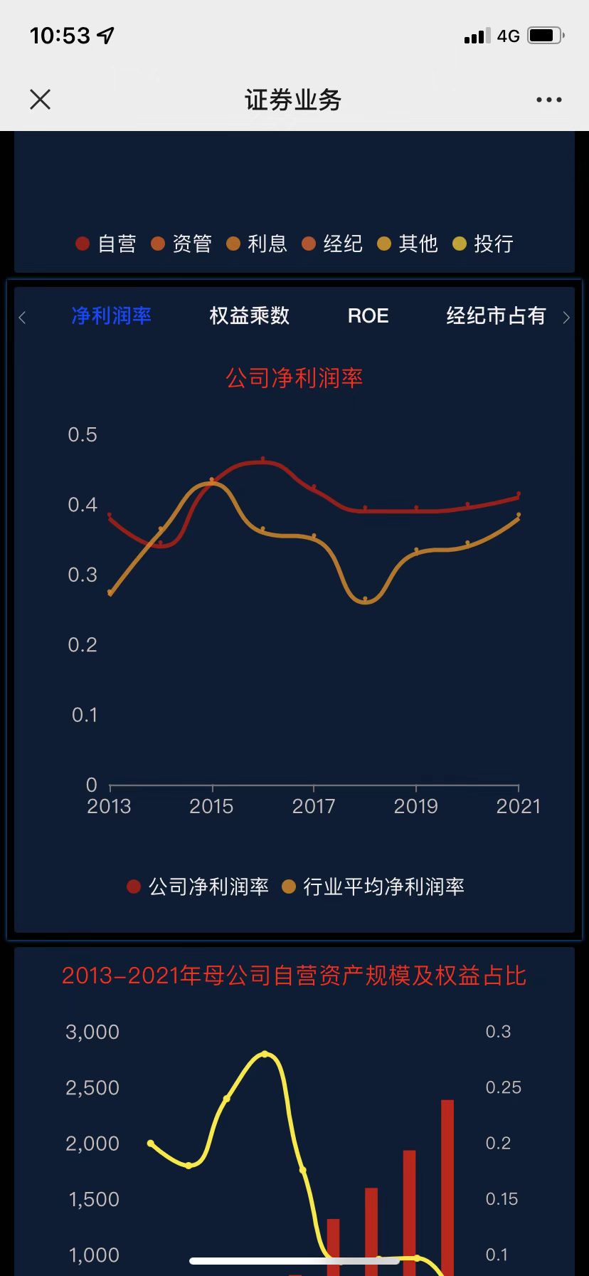 [Bug]移动端 Echarts 折线图的展示效果差别比较大 · Issue #2416 · dataease/dataease · GitHub