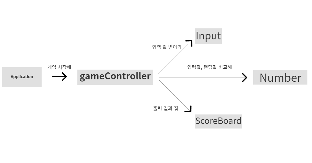 GitHub growinghsb/java_baseball_game 자바로 만든 야구게임