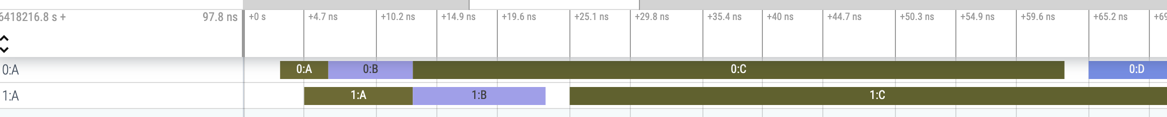 UI Inserts 2ns empty space between slices. · Issue #282 · google ...