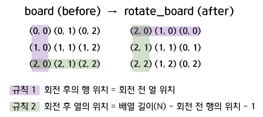 회전하기 규칙 그림