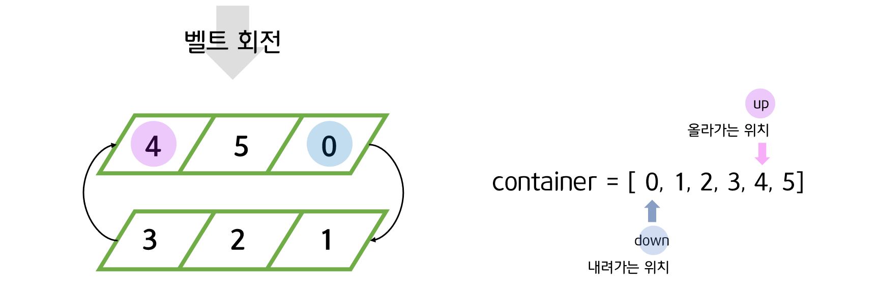 컨베이어 로봇 설명 그림 2