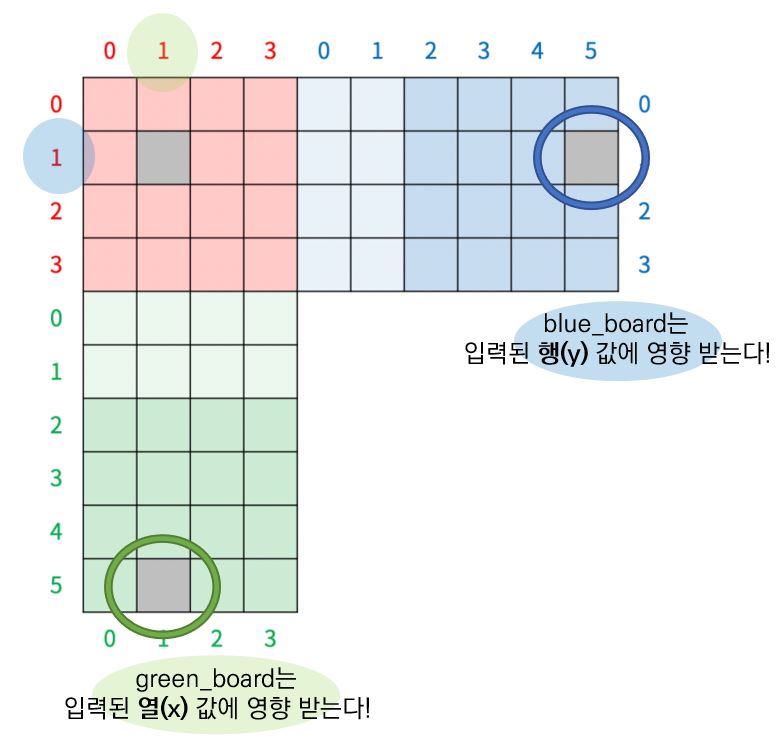 모노미노도미노 설명 그림1