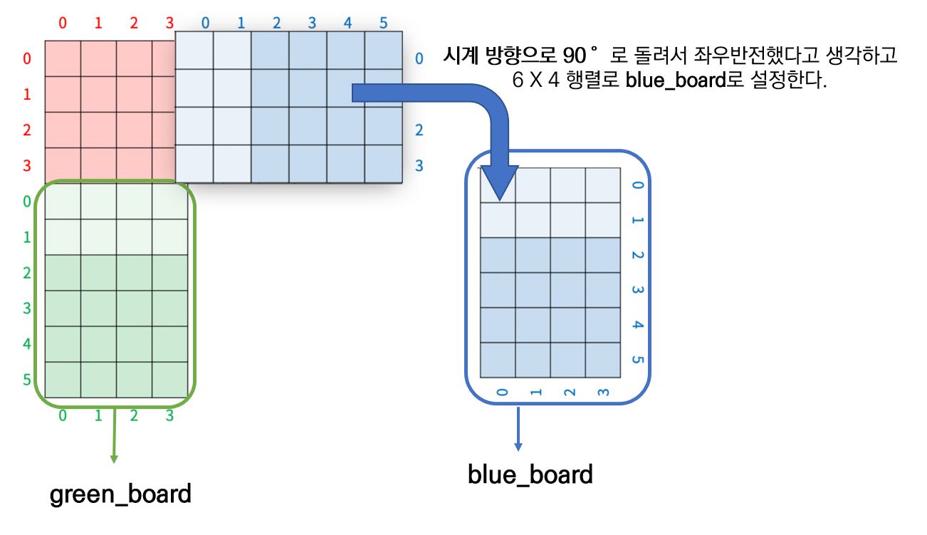 모노미노도미노 설명 그림2