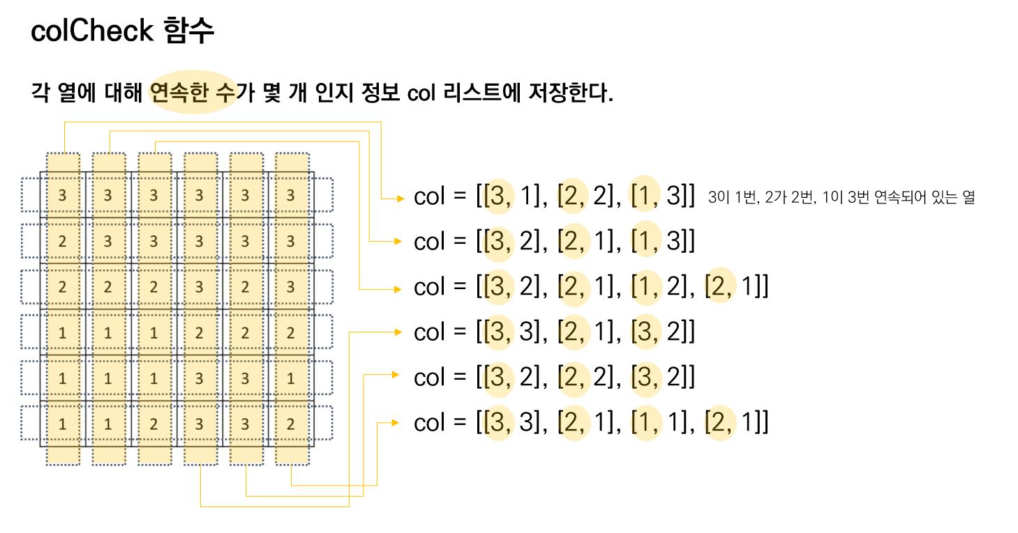 colCheck 함수설명