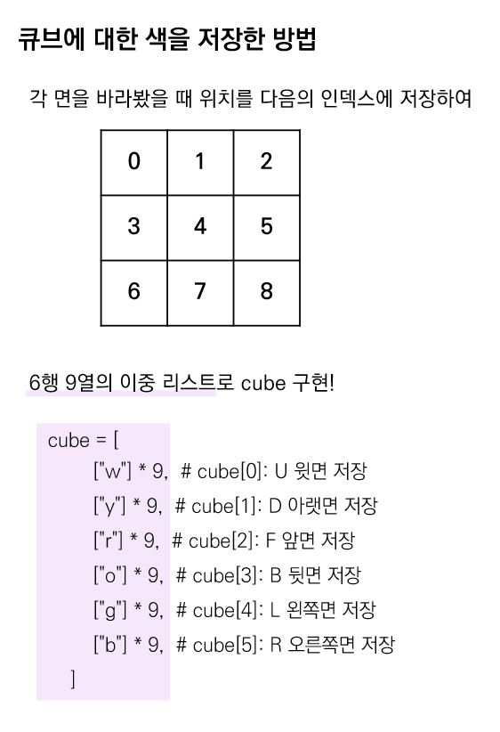 큐빙 설명 그림1