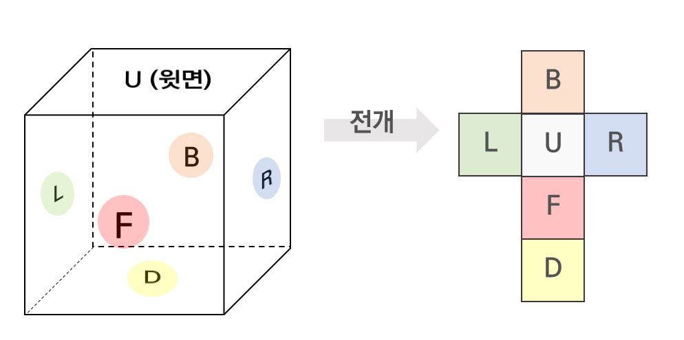 큐빙 설명 그림2