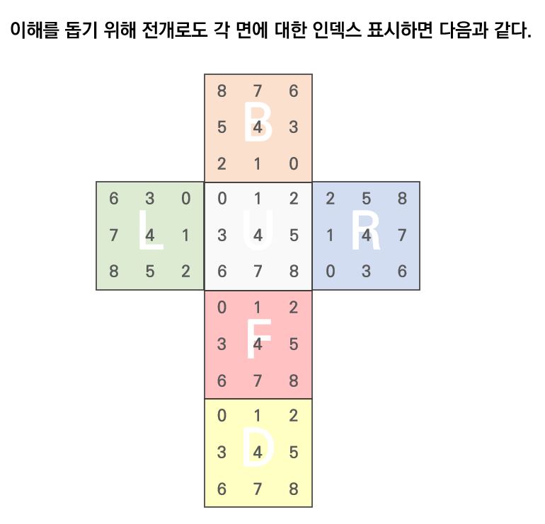 큐빙 설명 그림3