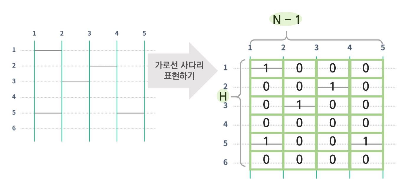 사다리조작 설명 그림