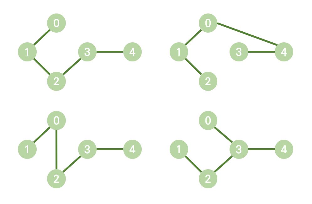 스패닝 트리 예시 그림