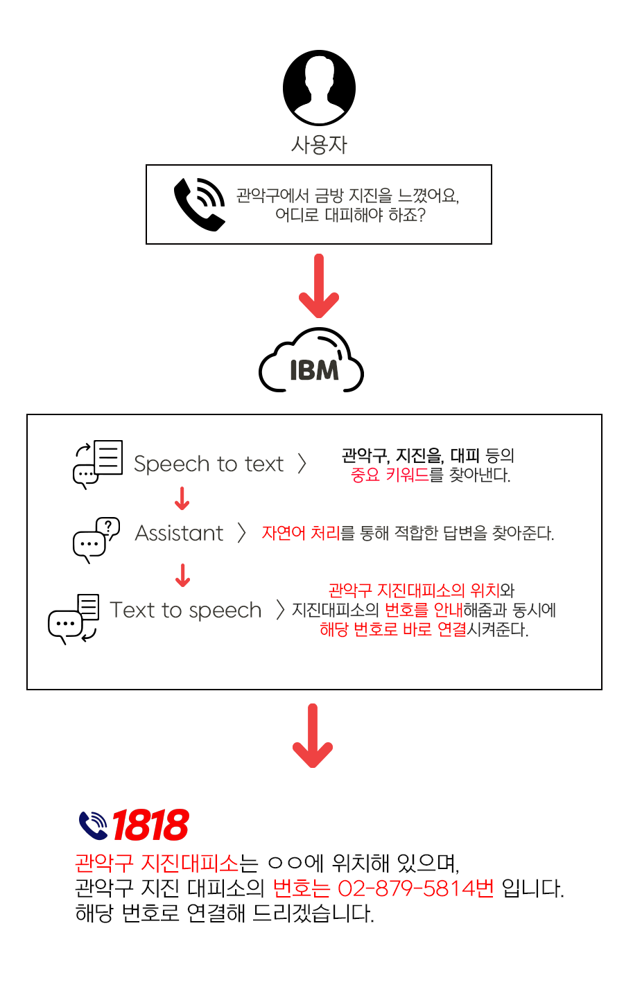 ํ๋ฆ๋ ๋ฐ ์์