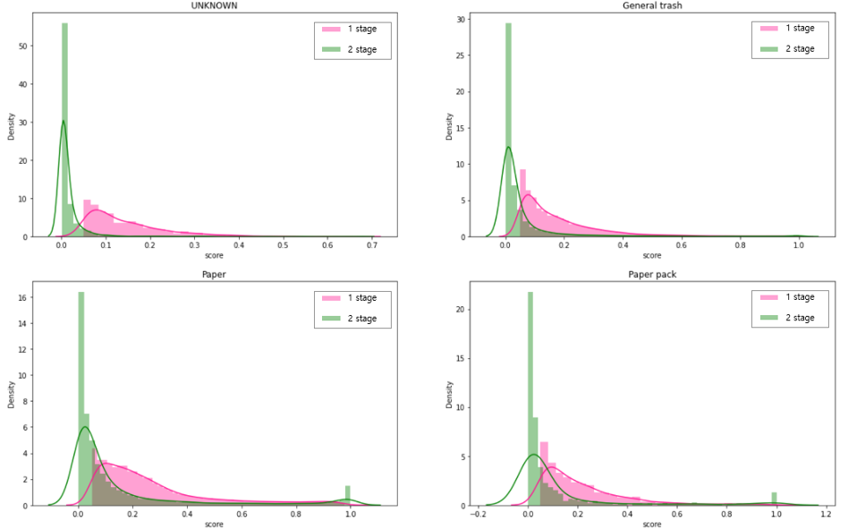 GitHub - ahaampo5/p3-object-detection: NAVER Boostcamp object-detection ...