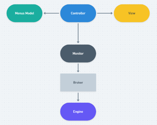 Menus Framework · Issue #56 · sugarlabs/musicblocks-v4 · GitHub