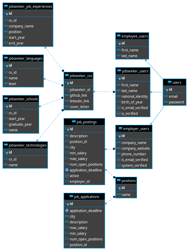 GitHub - konstantinlevin77/hrms: This repository contains the final ...