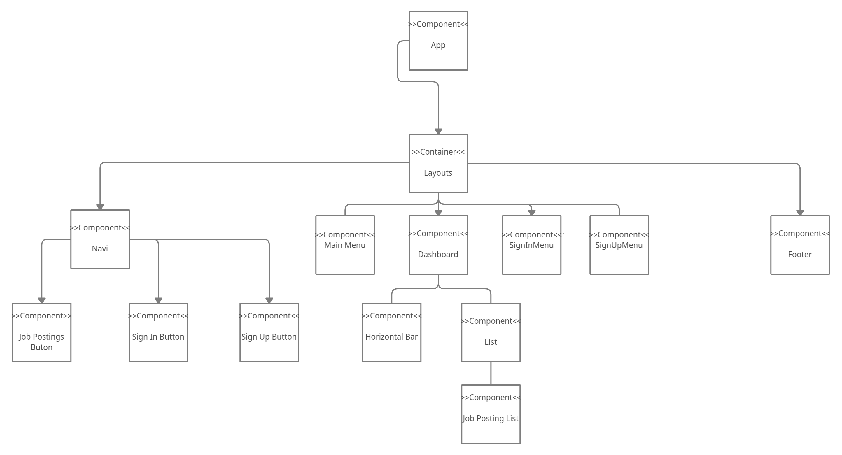 GitHub - konstantinlevin77/hrms: This repository contains the final ...