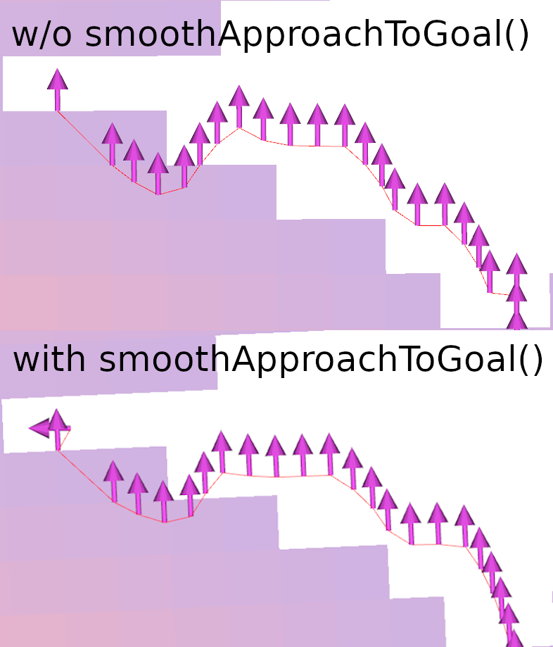 Navfn makes weired last pose of the path · Issue #3338 · ros-navigation ...