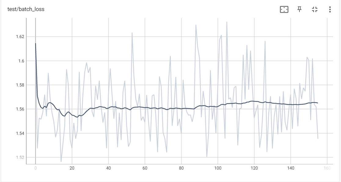 GitHub Xavmag Deep Learning Github xavmag deep learning