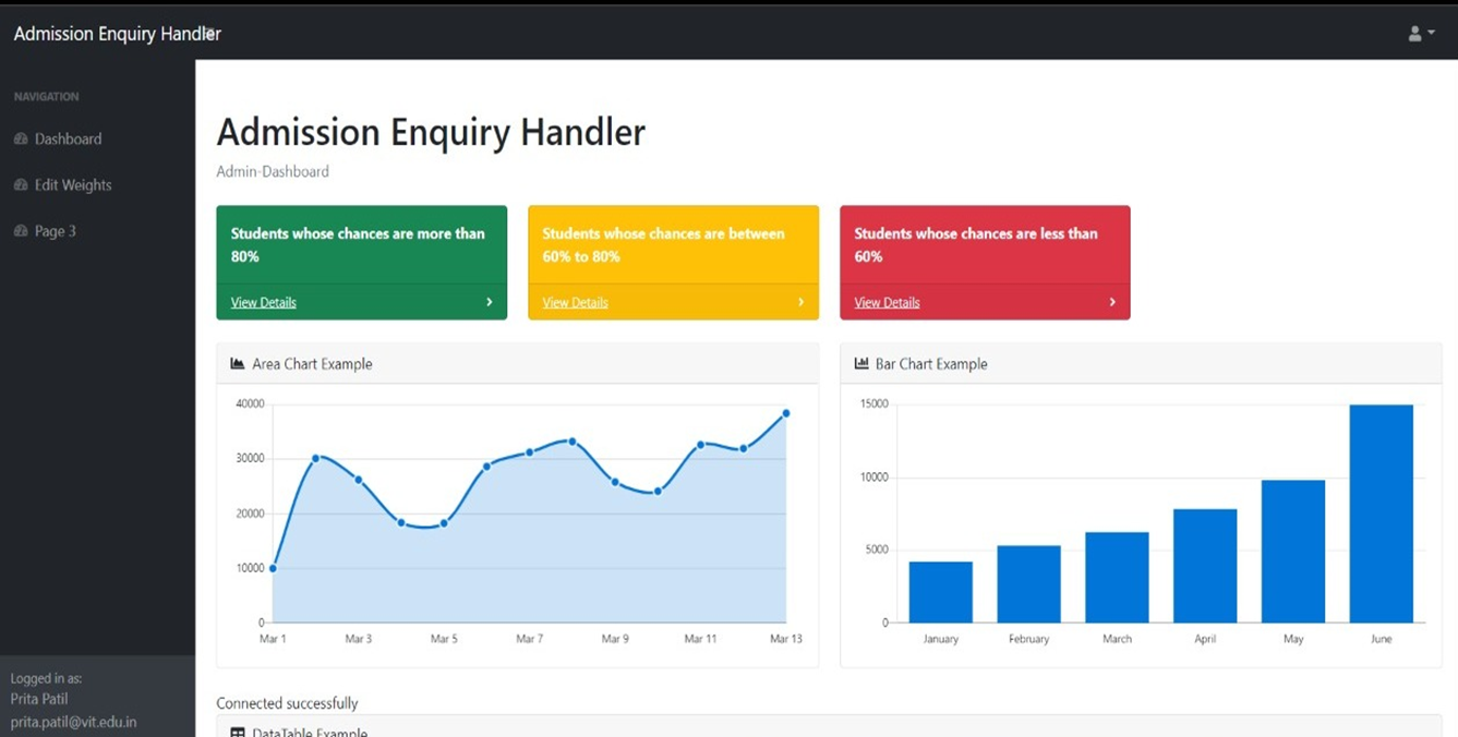 GitHub - SejalDhondkar/Admission-Predictor: A online portal which ...