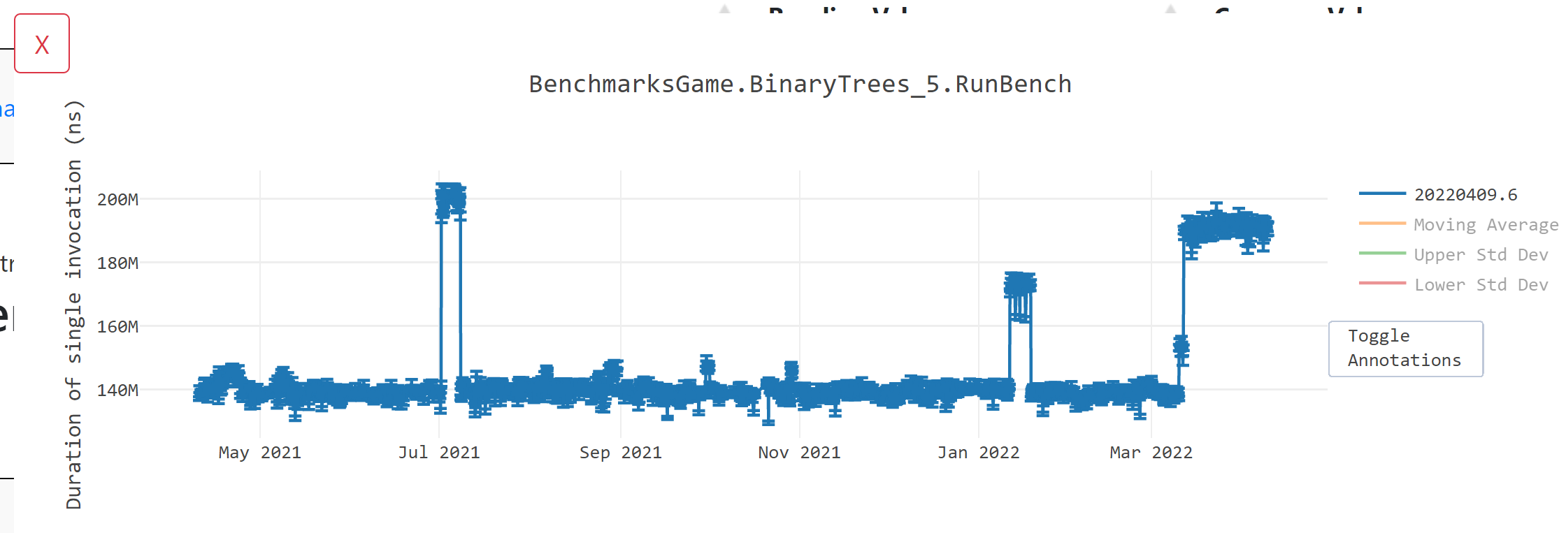 regression on binary-trees regression in 5.0 · Issue #60659 · dotnet ...