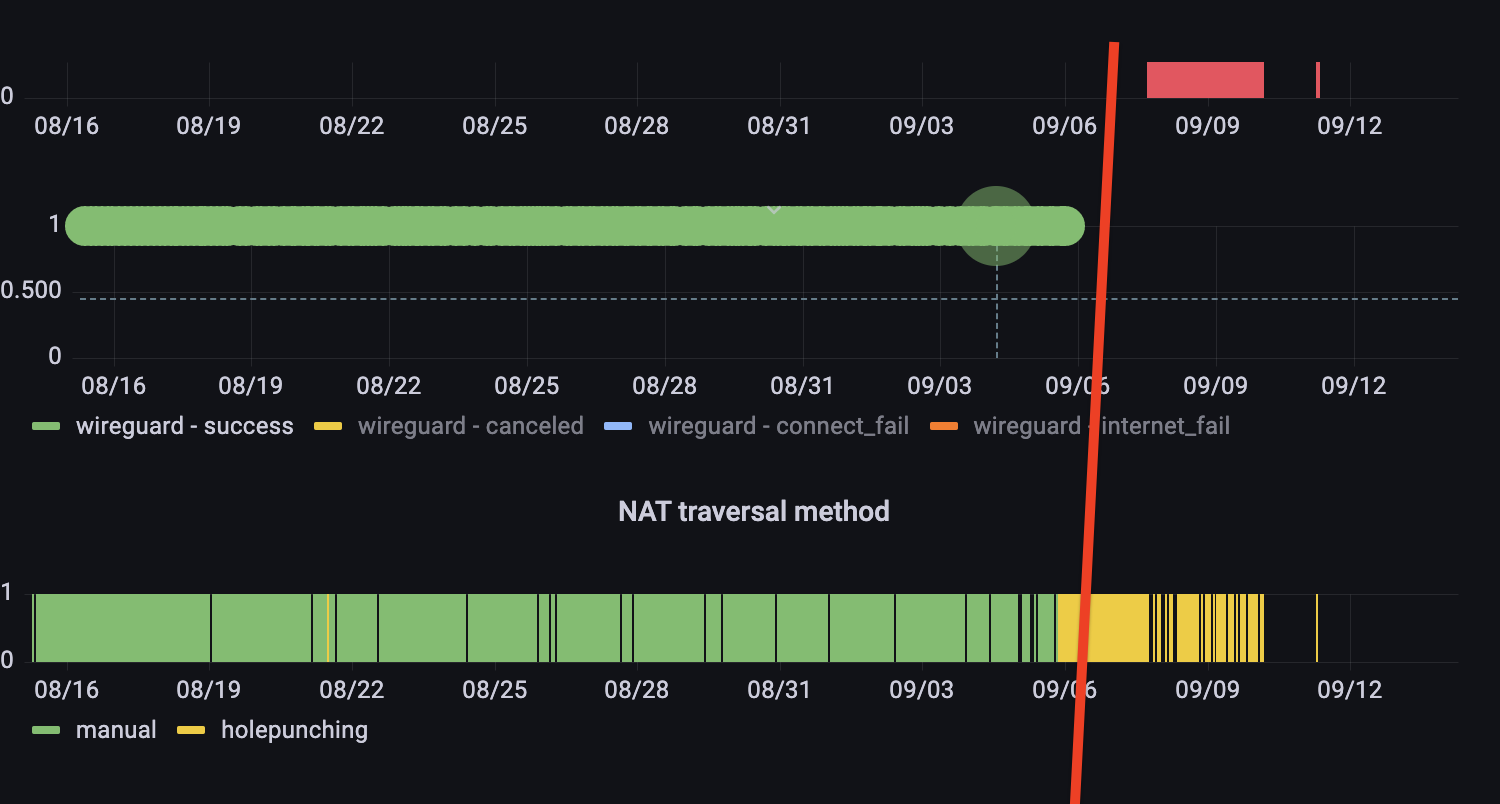 Screen Shot 2022-09-14 at 09 26 32