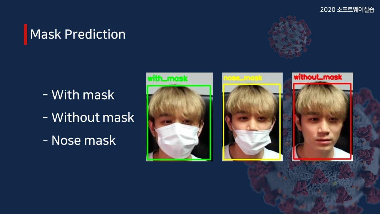 GitHub WoosukYangMEG/facemaskrecognition face mask recognition