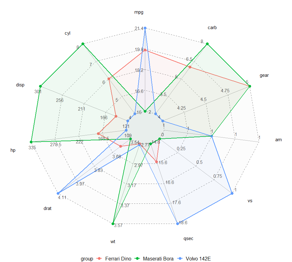 GitHub - Ringomed/ggvanced: An R package for creating advanced ...
