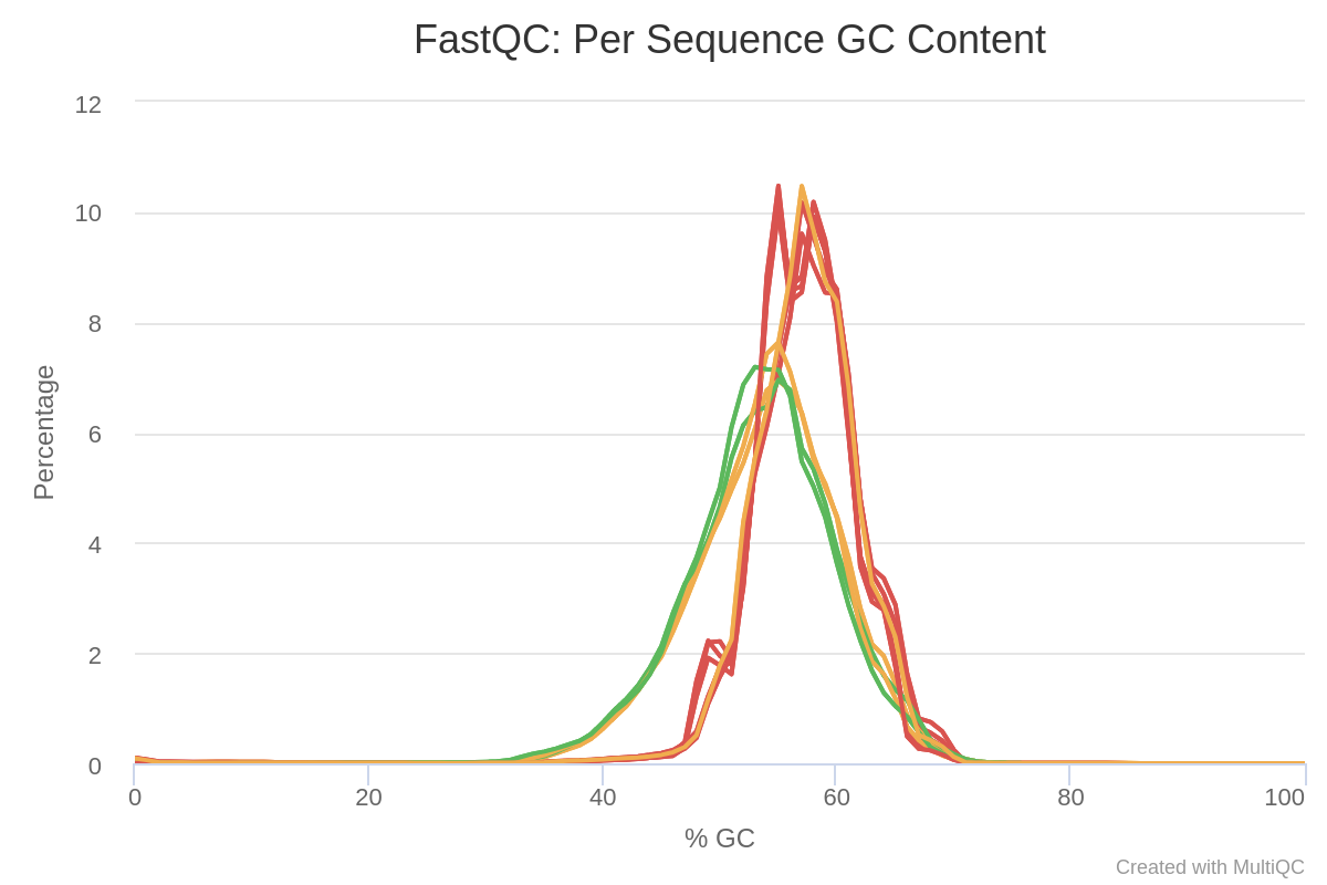 fastqc_per_sequence_gc_content_plot