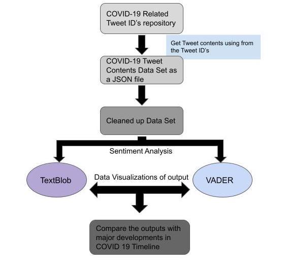
software architecture
