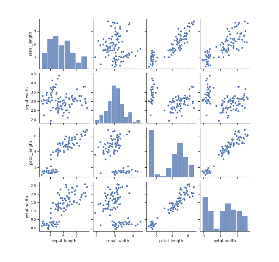 GitHub - akshay-rakheja/K-Nearest-Neighbors: Data exploration, KNN ...