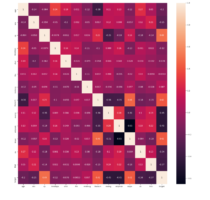 GitHub - akshay-rakheja/K-Nearest-Neighbors: Data exploration, KNN ...