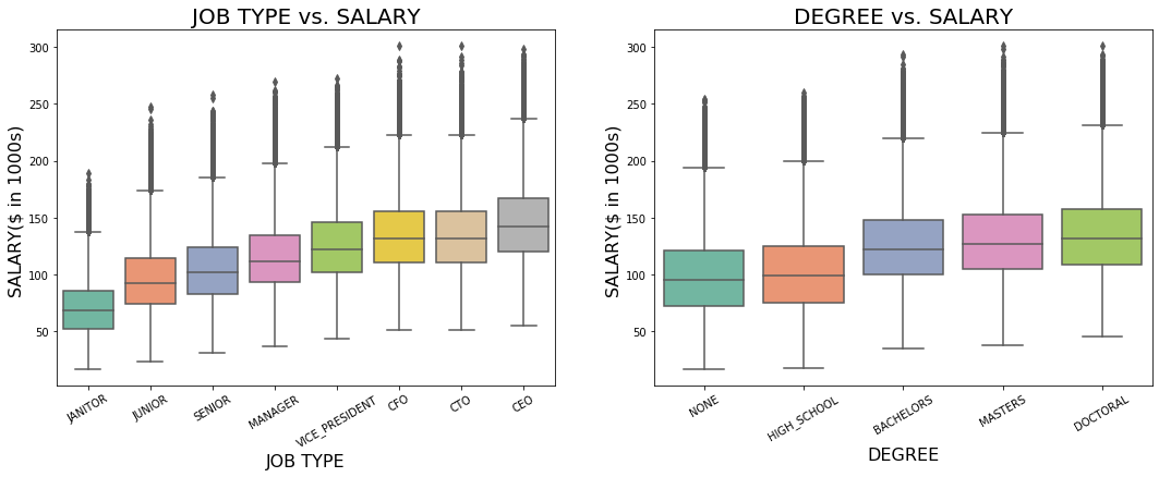GitHub - uclajsam/Salary_Prediction: Salary Prediction Project (Python)