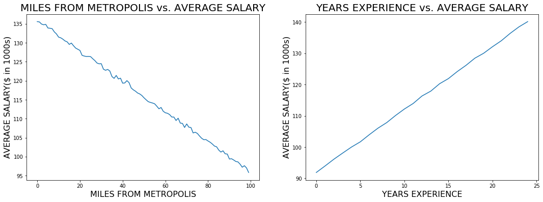 GitHub - uclajsam/Salary_Prediction: Salary Prediction Project (Python)