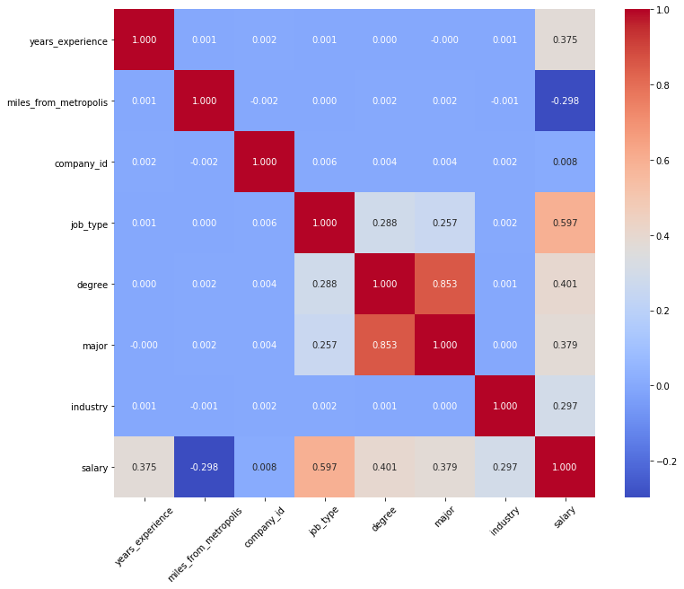 GitHub - uclajsam/Salary_Prediction: Salary Prediction Project (Python)