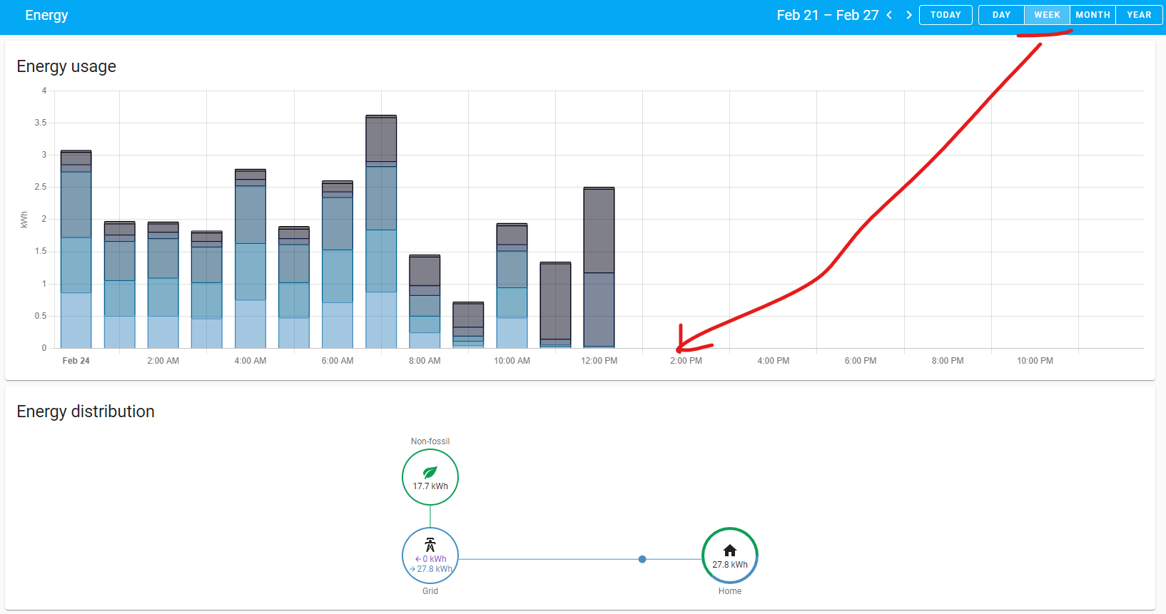 Energy dashboard stopped working · Issue 11829 · homeassistant