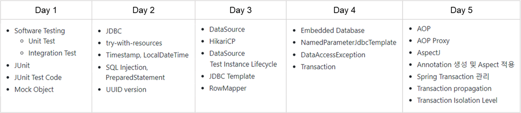 GitHub - cse0518/TIL_Programmers-Dev-Course: 프로그래머스 데브코스 - 백엔드 교육을 받으면서 ...