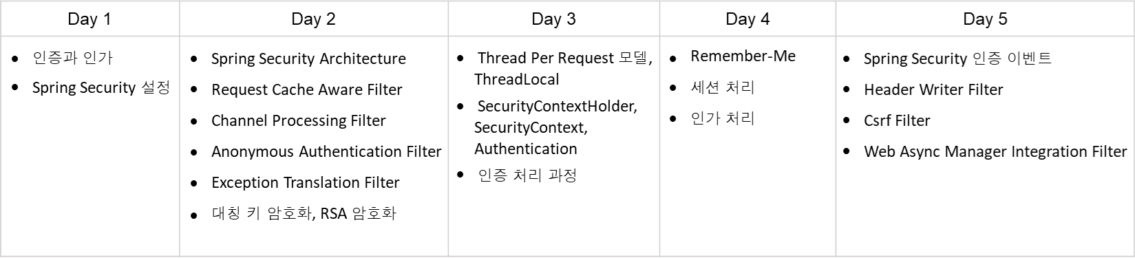 GitHub - cse0518/TIL_Programmers-Dev-Course: 프로그래머스 데브코스 - 백엔드 교육을 받으면서 ...