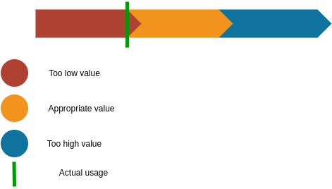 resource-guidelines