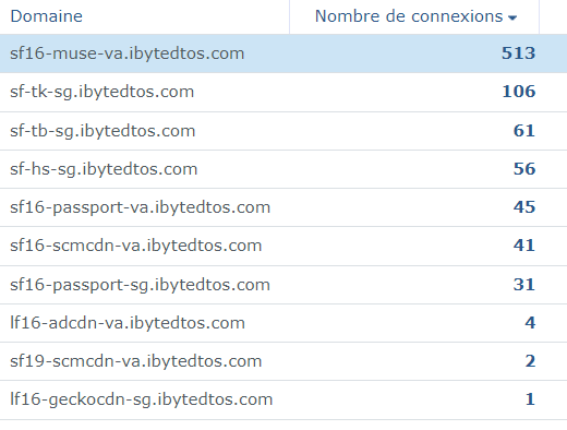 2020-10-07 13_55_18-Authentification !
