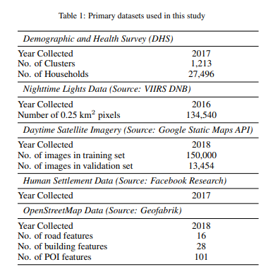 Dataset