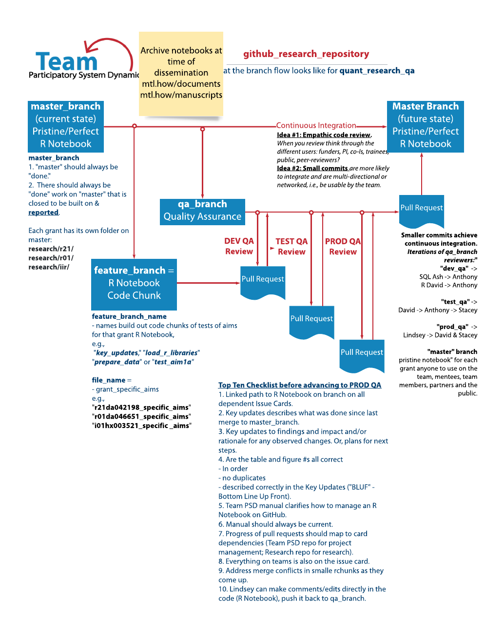 quant_wg_qa_workflow.png