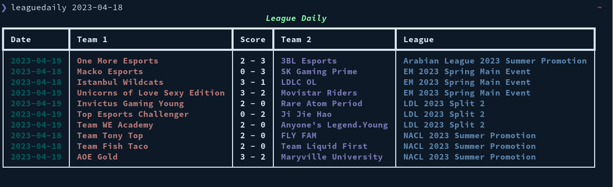 GitHub - gnouvj/LeagueDaily: League of Legends Esports update straight ...