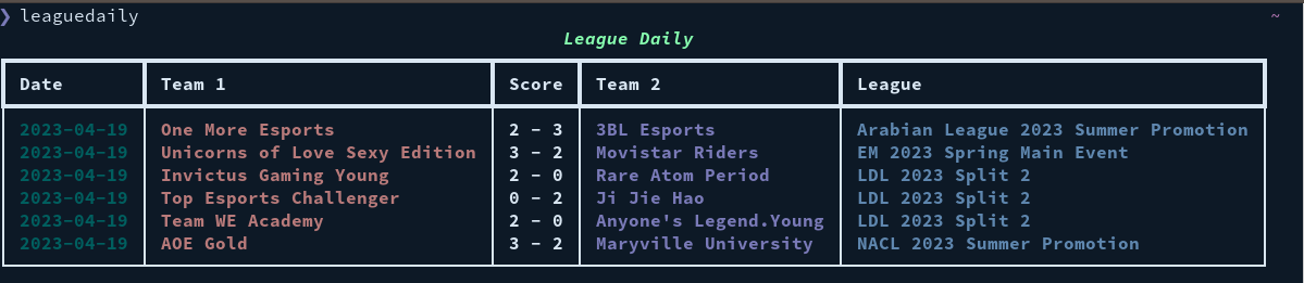 GitHub - gnouvj/LeagueDaily: League of Legends Esports update straight ...