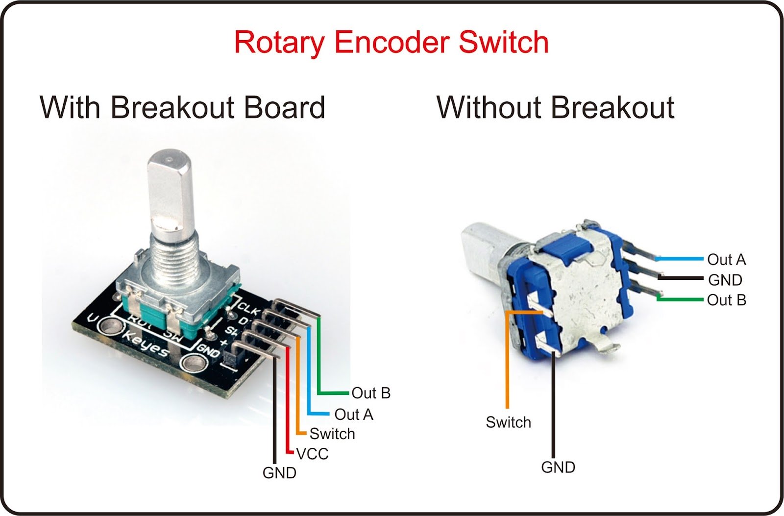 rotary-encoder