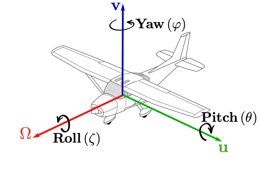 a-Pitch-yaw-and-roll-angles-of-an-aircraft-with-body-orientation-O-u-v-original