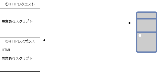 攻撃概要