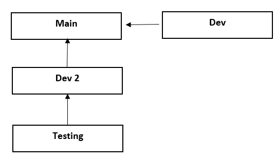 GitHub - tbegum17/QA-DevOps-Project-2
