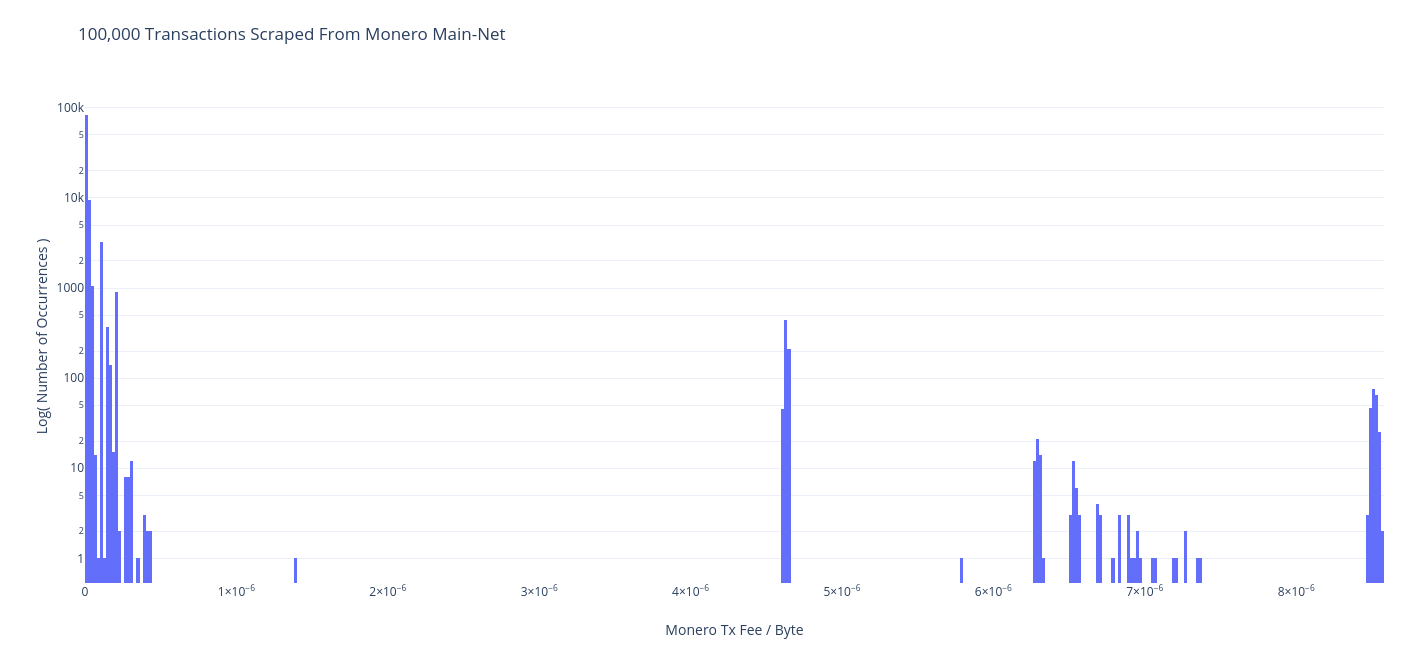GitHub - ACK-J/Monero-Transaction-Fee-Dataset: This script queries the ...