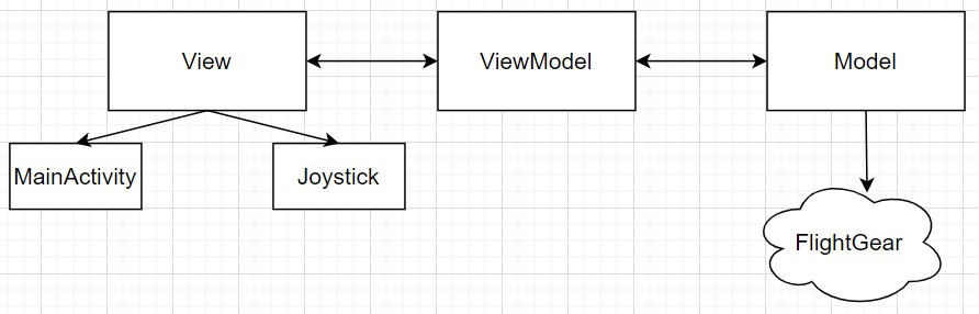 GitHub - laredo77/FlightControlApp: Android App