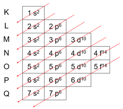 diagrama
